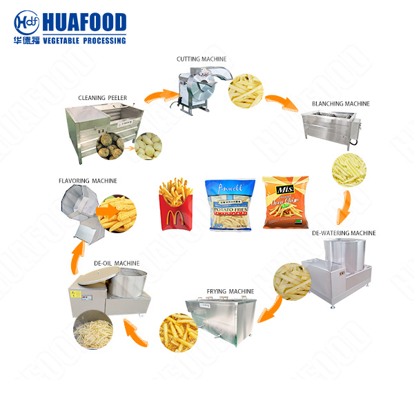 semi automatic french fries making machine