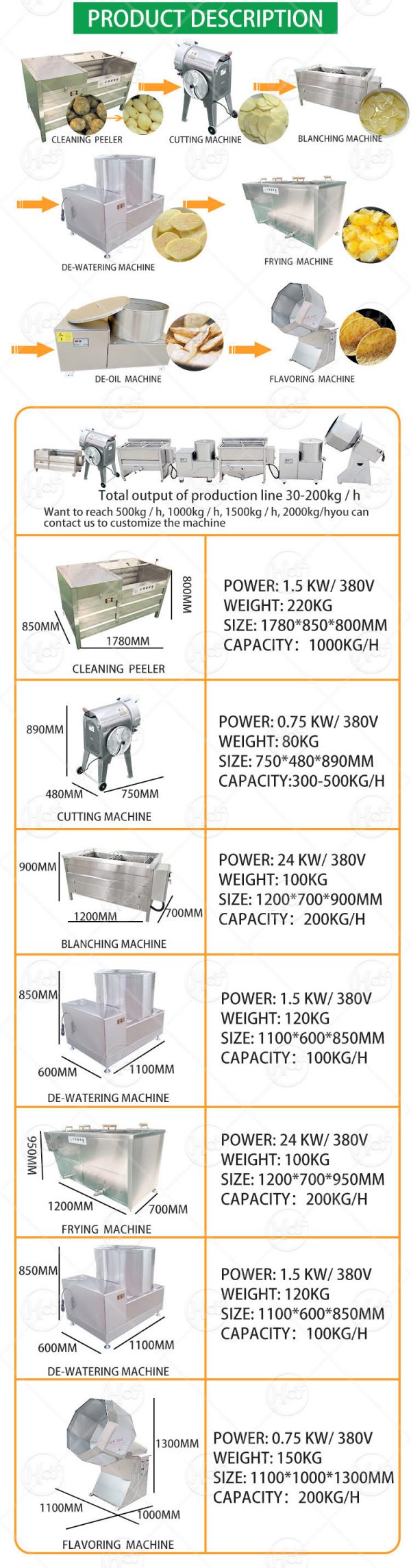 French fries machine for business - Huafood machine - Vegetable & Fruit  Cleaning Machine，Potato Chips Production Line