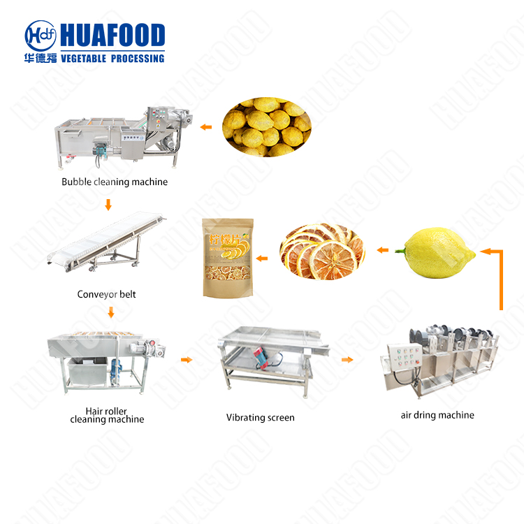 https://www.huafoodmachine.com/wp-content/uploads/2020/06/Vegetable-processing-machinery-17.jpg