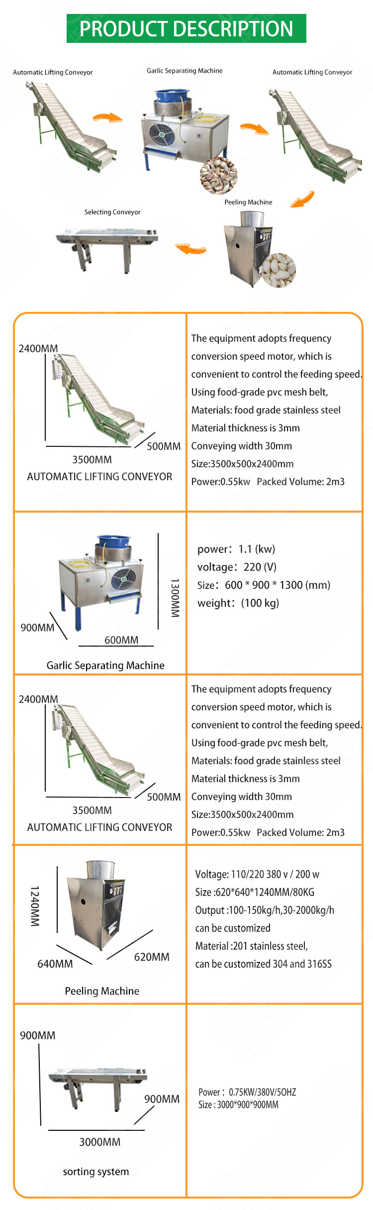 Garlic Processing Machines / Garlic Peeling Machine Production Line -  Huafood machine - Vegetable & Fruit Cleaning Machine，Potato Chips  Production Line