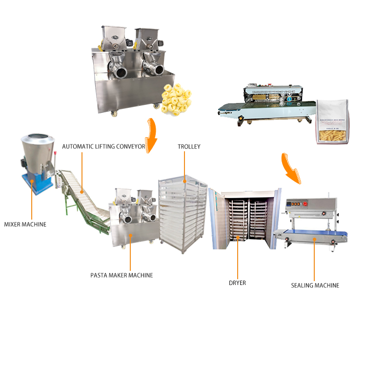 High Efficiency Automatic Pasta Machine Factory Automatic Electric  Industrial Macarono Penne Fusilli Pasta Production Line Grain Product  Making Machines - China Food Processing Machine, Italian Noddles Machine